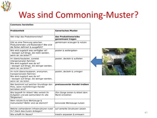 Was sind Commoning-Muster?
41
 