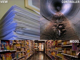 VIEW CONTROLLER
MODEL
 