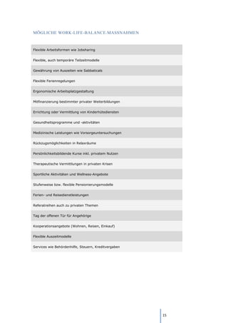 15
MÖGLICHE WORK-LIFE-BALANCE-MASSNAHMEN
Flexible Arbeitsformen wie Jobsharing
Flexible, auch temporäre Teilzeitmodelle
Gewährung von Auszeiten wie Sabbaticals
Flexible Ferienregelungen
Ergonomische Arbeitsplatzgestaltung
Mitfinanzierung bestimmter privater Weiterbildungen
Errichtung oder Vermittlung von Kinderhütediensten
Gesundheitsprogramme und -aktivitäten
Medizinische Leistungen wie Vorsorgeuntersuchungen
Rückzugsmöglichkeiten in Relaxräume
Persönlichkeitsbildende Kurse inkl. privatem Nutzen
Therapeutische Vermittlungen in privaten Krisen
Sportliche Aktivitäten und Wellness-Angebote
Stufenweise bzw. flexible Pensionierungsmodelle
Ferien- und Reisedienstleistungen
Referatreihen auch zu privaten Themen
Tag der offenen Tür für Angehörige
Kooperationsangebote (Wohnen, Reisen, Einkauf)
Flexible Auszeitmodelle
Services wie Behördenhilfe, Steuern, Kreditvergaben
 