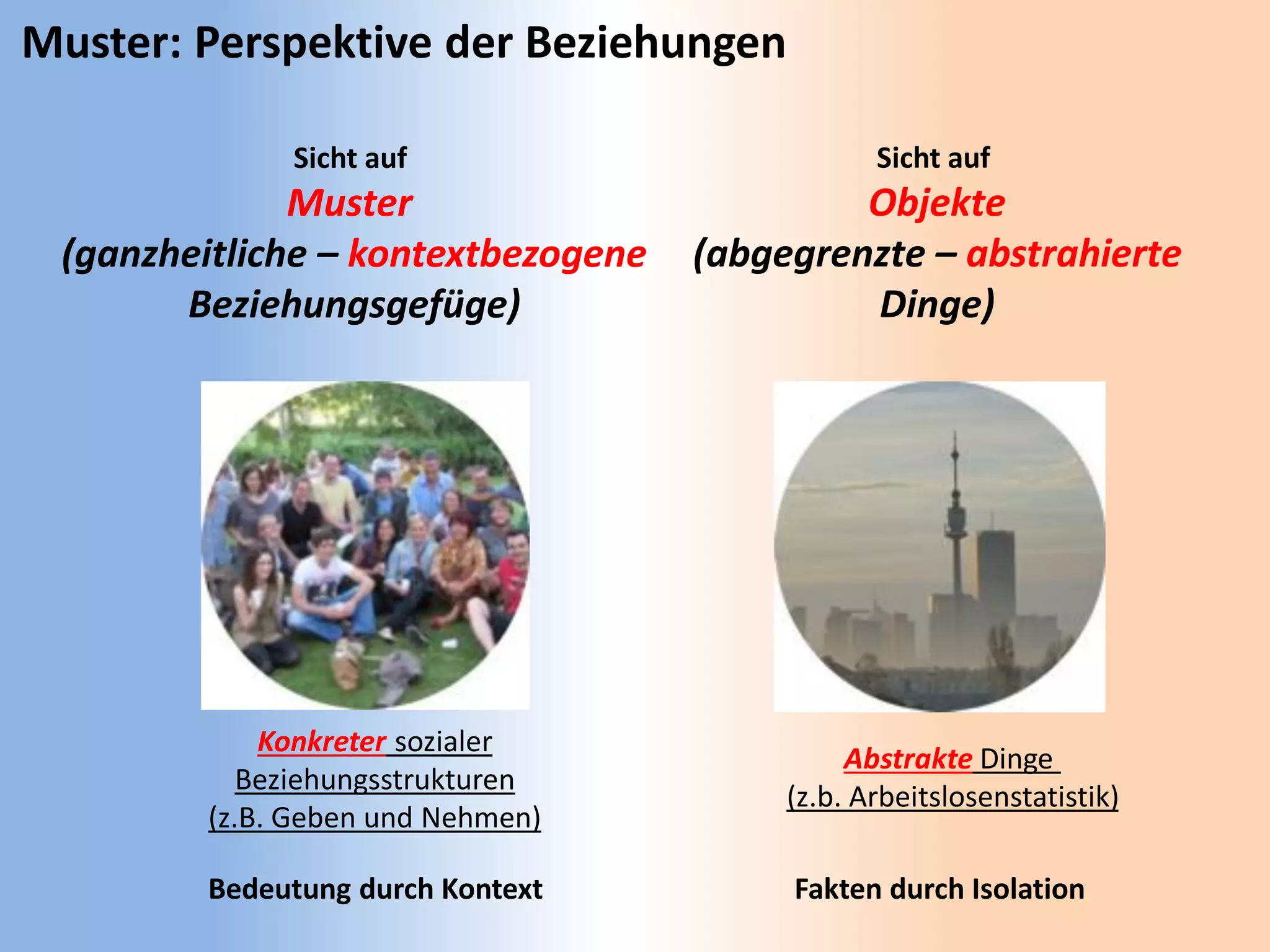 Konkreter sozialer
Beziehungsstrukturen
(z.B. Geben und Nehmen)
Abstrakte Dinge
(z.b. Arbeitslosenstatistik)
Sicht auf
Objekte
(abgegrenzte – abstrahierte
Dinge)
Sicht auf
Muster
(ganzheitliche – kontextbezogene
Beziehungsgefüge)
Fakten durch IsolationBedeutung durch Kontext
Muster: Perspektive der Beziehungen
 