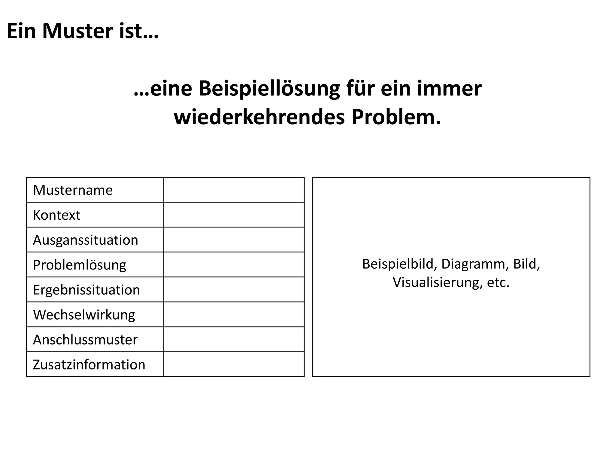 Ein Muster ist…
…eine Beispiellösung für ein immer
wiederkehrendes Problem.
Mustername
Kontext
Ausganssituation
Problemlösung
Ergebnissituation
Wechselwirkung
Anschlussmuster
Zusatzinformation
Beispielbild, Diagramm, Bild,
Visualisierung, etc.
 