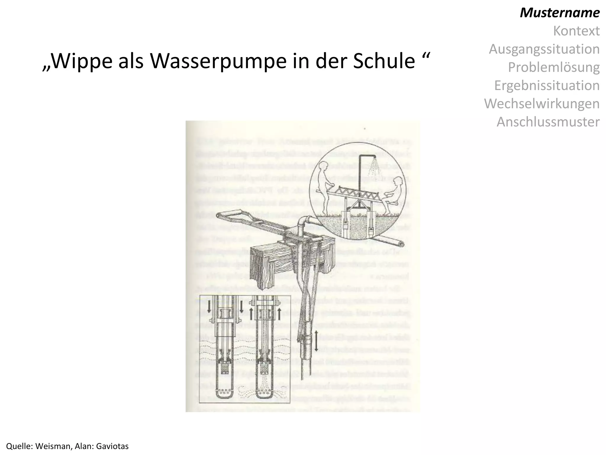 Mustername
Kontext
Ausgangssituation
Problemlösung
Ergebnissituation
Wechselwirkungen
Anschlussmuster
„Wippe als Wasserpumpe in der Schule “
Quelle: Weisman, Alan: Gaviotas
 