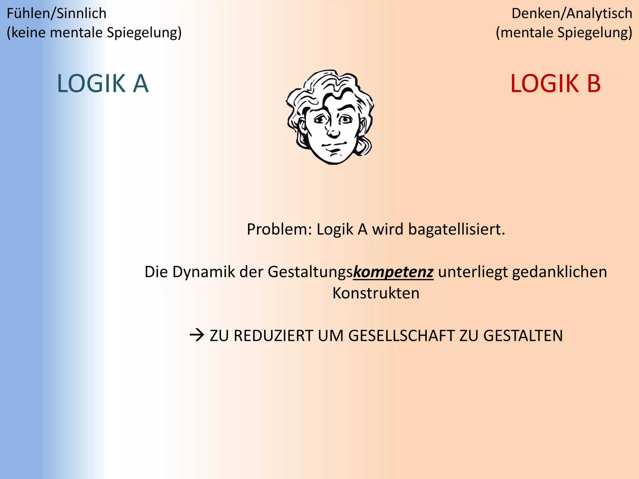 LOGIK A LOGIK B
Problem: Logik A wird bagatellisiert.
Die Dynamik der Gestaltungskompetenz unterliegt gedanklichen
Konstrukten
 ZU REDUZIERT UM GESELLSCHAFT ZU GESTALTEN
Fühlen/Sinnlich
(keine mentale Spiegelung)
Denken/Analytisch
(mentale Spiegelung)
 