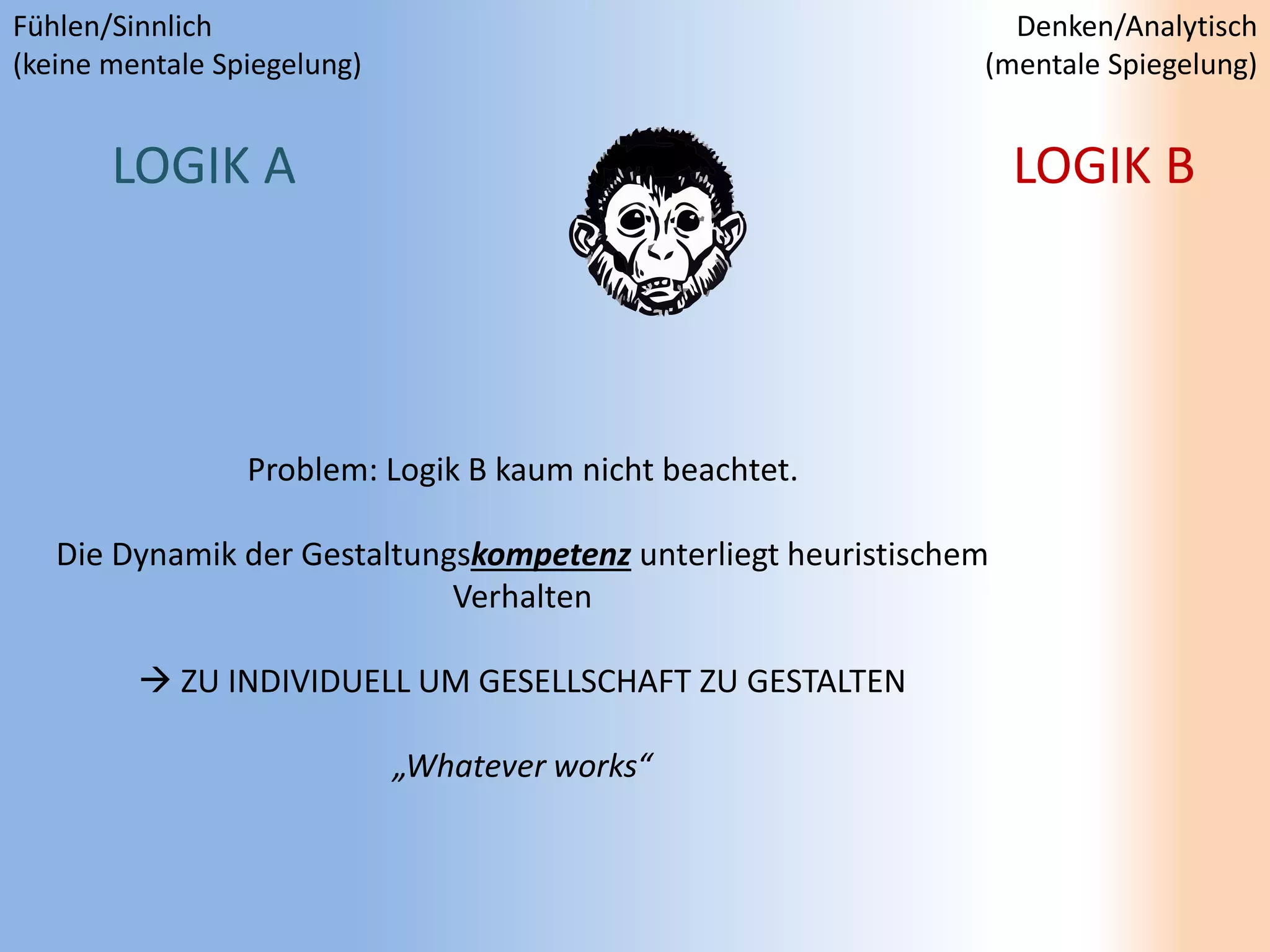 LOGIK A LOGIK B
Problem: Logik B kaum nicht beachtet.
Die Dynamik der Gestaltungskompetenz unterliegt heuristischem
Verhalten
 ZU INDIVIDUELL UM GESELLSCHAFT ZU GESTALTEN
„Whatever works“
Fühlen/Sinnlich
(keine mentale Spiegelung)
Denken/Analytisch
(mentale Spiegelung)
 