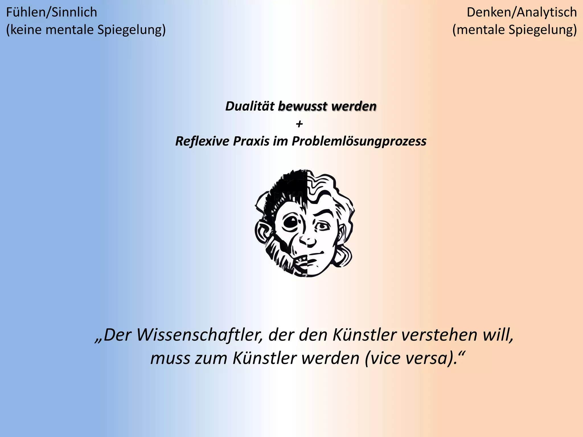 Dualität bewusst werden
+
Reflexive Praxis im Problemlösungprozess
„Der Wissenschaftler, der den Künstler verstehen will,
muss zum Künstler werden (vice versa).“
Fühlen/Sinnlich
(keine mentale Spiegelung)
Denken/Analytisch
(mentale Spiegelung)
 