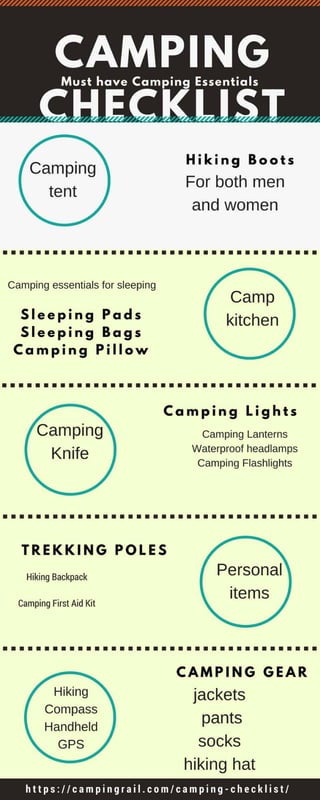 Must have camping essentials | PDF