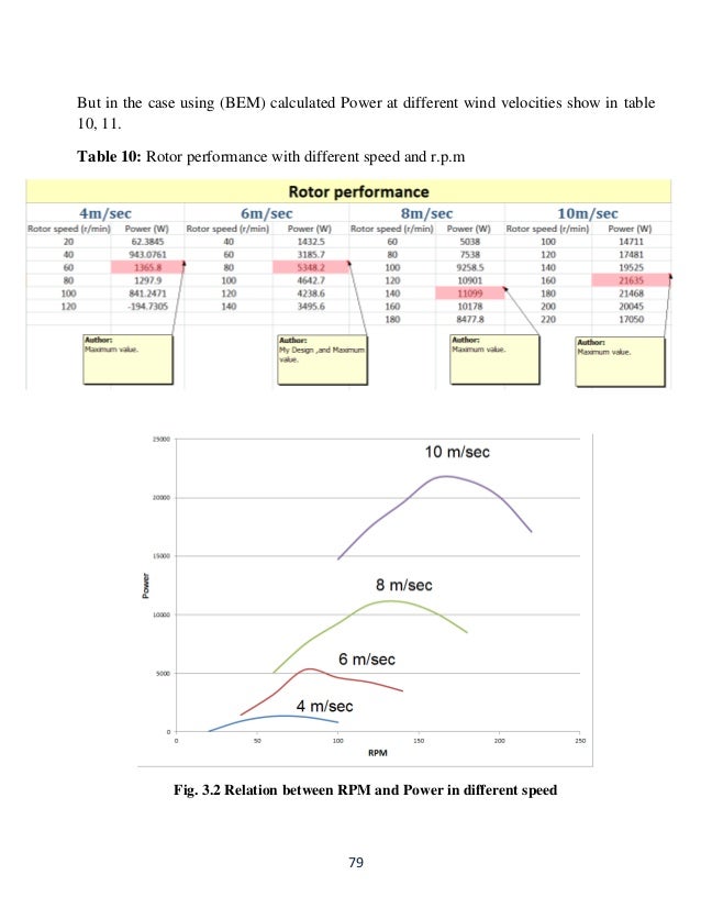 Must Hybrid Power Generation Station Wind Turbine Hawt Solar Pv