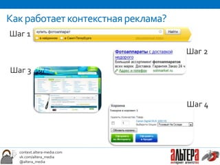 Как работает контекстная реклама?
Шаг 1

                                    Шаг 2

Шаг 3


                                    Шаг 4




  context.altera-media.com
  vk.com/altera_media
  @altera_media
 