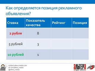 Как определяется позиция рекламного
объявления?
                       Показатель
Ставка                              Рейтинг   Позиция
                       качества

  2 рубля                   8

 5 рублей                   3

10 рублей                   1

 context.altera-media.com
 vk.com/altera_media
 @altera_media
 