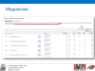 Медиаплан




 context.altera-media.com
 vk.com/altera_media
 @altera_media
 