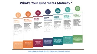 What’s Your Kubernetes Maturity?
https://www.cncf.io/blog/2021/01/12/whats-your-kubernetes-maturity/
 