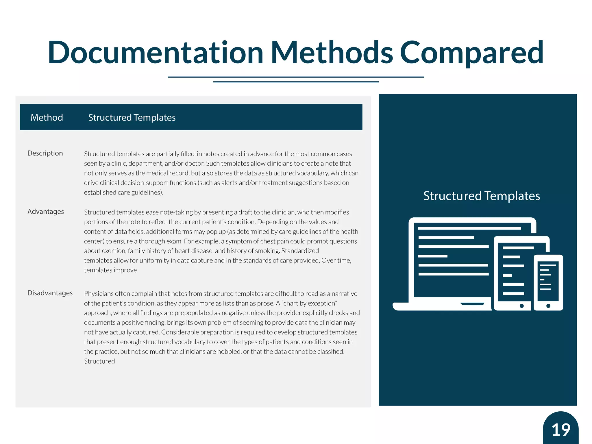 Must know Secrets For Easier EHR Documentation | PDF
