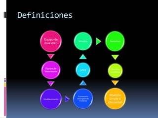 Recepción de orden de compra. 