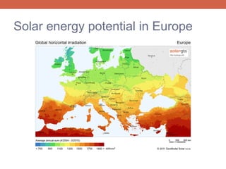 Solar energy potential in Europe

 