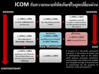 ICOM กับความหมายพิพิธภัณฑ์ในยุคเปลี่ยนผ่าน
พ.ศ. 2489 (ค.ศ.1946)
สถานที่เก็บ Collection ที่เปิด
บริการสาธารณะ
พ.ศ.2499 (ค.ศ.1956)
+สถานที่อนุรักษ์วัตถุและส่งเสริม
การศึกษา
พ.ศ.2504 (ค.ศ.1961)
+อนุสรณ์สถาน อนุสาวรีย์
โบราณสถาน แหล่งโบราณคดี และ
สถานที่ตามธรรมชาติ เช่น อุทยาน
หรือ วนอุทยาน
พ.ศ.2517 (ค.ศ.1974)
+NPO กาหนดหน้าที่ 5 ประการ
พ.ศ.2532 (ค.ศ.1989)
สถานที่ให้ความรู้ –ความบันเทิงที่
เป็น NPO = Museum
พ.ศ.2538 (ค.ศ.1995)
+จัดงาน/สอนเกี่ยวกับ
Museology = Museum
พ.ศ.2544 (ค.ศ.2001)
ศูนย์วัฒนธรรม หรือ นิติบุคคลใด
ที่ทาหน้าที่อนุรักษ์ สืบสาน และ
บริหารจัดการมรดกทางวัฒนธรรม
= Museum
พ.ศ.2550 (ค.ศ.2007)
สร้างกรอบทลายกรอบ
A museum is a non-profit, permanent
institution in the service of society and
its development, open to the public,
which acquires, conserves, researches,
communicates and exhibits the tangible
and intangible heritage of humanity and
its environment for the purposes of
education, study and enjoyment.
MODERN
CONTEMPORARY
New Museology
MODERN
POST
 