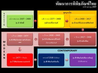 พัฒนาการพิพิธภัณฑ์ไทย
ร.1 ราวช่วง พ.ศ. 2337 – 2400
รุ่น 1 วัดโพธิ์
ร.4 ราว พ.ศ. 23?? – 2400
รุ่น2 พระที่นั่งราชฤดี
ร.4 พ.ศ.2400 – 2417
รุ่น 3 พระที่นั่งประพาสพิพิธภัณฑ์
ร. 5 พ.ศ. 2417 – 2430
รุ่น 4 หอมิวเซียม
ร. 5 พ.ศ. 2430 – 2469
รุ่น 5 มิวเซียมหลวงที่วังหน้า
เกิดกรมพิพิธภัณฑ์
ร.7 พ.ศ. 2469 – 2477
รุ่น 6 พิพิธภัณฑสถานสาหรับพระ
นคร
พ.ศ. 2477 – ปัจจุบัน
รุ่น 7 พิพิธภัณฑสถานแห่งชาติ
ทศวรรษที่ 2530 เป็นต้นมา
รุ่น 8 พิพิธภัณฑ์ท้องถิ่น
รุ่น 9 พิพิธภัณฑ์เพื่อการเรียนรู้
(มิวเซียมสยาม)
M
O
D
E
R
N
CONTEMPORARY
ตรงใจ หุตางกูร, 2547
ยุ
ค
โ
บ
ร
า
ณ
ยุคบุกเบิก
 