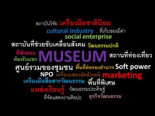 พื้นที่พิเศษ
สถานที่ท่องเที่ยวที่พักผ่อน
แหล่งเรียนรู้
เครื่องมือสื่อสารวัฒนธรรม
พื้นที่ต่อรองอานาจ
เครื่องมือชาตินิยม
เครื่องแสดงอัตลักษณ์
ศูนย์รวมของชุมชน
สถาบันที่ช่วยขับเคลื่อนสังคม
social enterprise
cultural Industry
Soft power
ธุรกิจวัฒนธรรม
วัฒนธรรมประดิษฐ์
วัฒนธรรมปกติ
MUSEUM
marketing
ที่เก็บของมีค่า
ที่จัดแสดงงานศิลปะ
สถาบันวิจัย
NPO
ห้องรับแขก
 