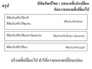 พิพิธภัณฑ์ไทย : บทบาทที่แปรเปลี่ยน
กับความหมายที่เปลี่ยนไป
พิพิธภัณฑ์รับใช้ชาติ
พิพิธภัณฑ์รับใช้ชุมชน
พิพิธภัณฑ์รับใช้มรดกวัฒนธรรม
พิพิธภัณฑ์รับใช้คน
พิพิธภัณฑ์กับสังคม
พิพิธภัณฑ์กับมนุษย์
พิพิธภัณฑ์กับสิ่งของ (วัฒนธรรม)
บริบทที่เปลี่ยนไป ทำให้ควำมหมำยเปลี่ยนแปลง
สรุป
 