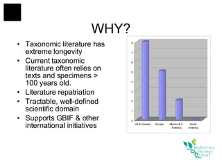 WHY? Taxonomic literature has extreme longevity Current taxonomic literature often relies on texts and specimens > 100 years old. Literature repatriation Tractable, well-defined scientific domain Supports GBIF & other international initiatives 