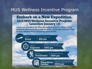 MUS Wellness Incentive Program
 
