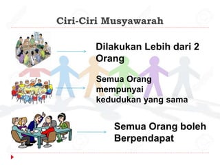 Ciri-Ciri Musyawarah
Dilakukan Lebih dari 2
Orang
Semua Orang
mempunyai
kedudukan yang sama
Semua Orang boleh
Berpendapat
 
