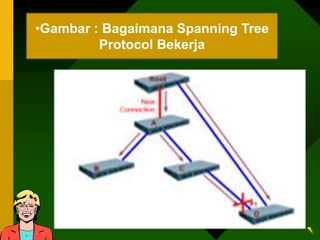 •Gambar : Bagaimana Spanning Tree
         Protocol Bekerja
 