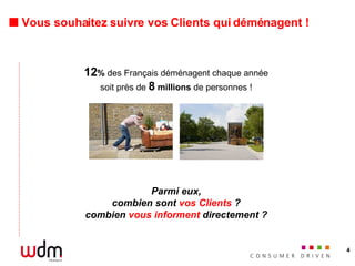 Vous souhaitez suivre vos Clients qui déménagent ! Parmi eux, combien sont  vos Clients  ? combien  vous informent  directement ? 12 %  des Français déménagent chaque année soit près de  8  millions  de personnes ! 
