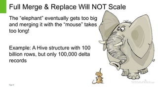 Page10
Full Merge & Replace Will NOT Scale
The “elephant” eventually gets too big
and merging it with the “mouse” takes
too long!
Example: A Hive structure with 100
billion rows, but only 100,000 delta
records
 