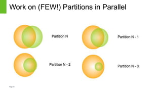 Page14
Work on (FEW!) Partitions in Parallel
 