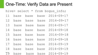 Page21
One-Time: Verify Data are Present
hive> select * from bogus_info;
11 base base base 2014-09-17
12 base base base 2014-09-17
13 base base base 2014-09-17
14 base base base 2014-09-18
15 base base base 2014-09-18
16 base base base 2014-09-18
17 base base base 2014-09-19
18 base base base 2014-09-19
19 base base base 2014-09-19
 