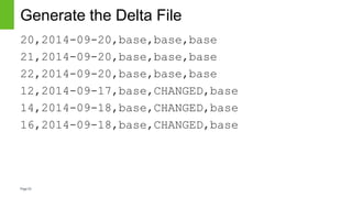 Page23
Generate the Delta File
20,2014-09-20,base,base,base
21,2014-09-20,base,base,base
22,2014-09-20,base,base,base
12,2014-09-17,base,CHANGED,base
14,2014-09-18,base,CHANGED,base
16,2014-09-18,base,CHANGED,base
 
