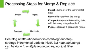 Page9
Processing Steps for Merge & Replace
See blog at http://hortonworks.com/blog/four-step-
strategy-incremental-updates-hive/, but note that merge
can be done in multiple technologies, not just Hive
Ingest – bring over the incremental
data
Reconcile – perform the merge
Compact – replace the existing data
with the newly merged content
Purge – cleanup & prepare to repeat
 