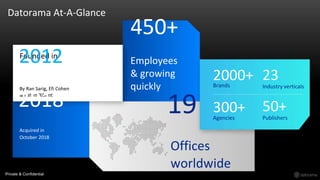 Private & Confidential
Datorama At-A-Glance
Founded in
Employees
& growing
quickly
Acquired in
October 2018
Brands
Agencies Publishers
Industry verticalsBy Ran Sarig, Efi Cohen
& Katrin Ribant
450+
2012
192018
Offices
worldwide
2000+
300+
23
50+
Private & Confidential
 