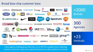 Private & Confidential
+20
Verticals
Broad blue-chip customer base
+23
Verticals
300
Agencies
+2000
Brands
Every agency holding group that has run an RFP for a global client reporting
solution in the last 3 years has selected Datorama as their platform of record.
 
