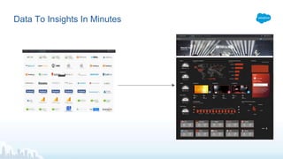 Data To Insights In Minutes
 