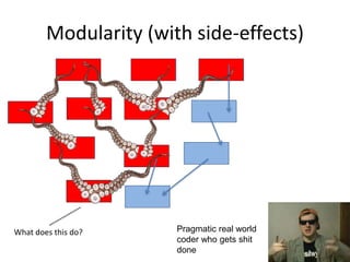 Modularity (with side-effects)
What does this do? Pragmatic real world
coder who gets shit
done
 