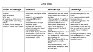 Case study
use of technology emotions relationship knowledge
podcast,
Ajax technology,
Web site,
produce even better music by
using available technology,
Skype ...
re edited just for purpose of
playing it in their own DJ sets,
passion for the original house
music,
popularity of the web site
encouraged Eli and his
partner,
positive feedback as high
emotional driver,
produce only the music,
without being worried about
business operations,
both of them shared the same
emotions for such a musical
format and style (disco re-
edits released 2009)
relations with fans and similar
music organization started to
develop,
relationship built through their
web site was a foundation for
promotion of their music,
their friends were starting a
record label (Air Drop),
relationship with Wolf and
Lamb,
2009 Airdrop organized a tour
for Soul Clap in Europe,
big appearance - relationship
with resident DJ,
2011 Soul Clap and Wolf and
Lamb together done DJ
Kicks,
for compilations they have
selected the artists they were
working with,
good knowledge about the
music,
their music production skills
have developed,
deep knowledge about old
disco records,
been asked to play tracks
from those podcasts and that
kind of music which was not
usually played in clubs in
Europe,
knowledge and style of DJ-ing
they developed in US, deep
knowledge of rare and
forgotten records
 