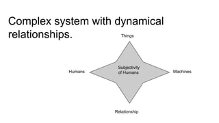 Subjectivity
of Humans
Things
Humans Machines
Relationship
Complex system with dynamical
relationships.
 