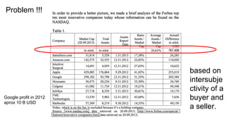 based on
intersubje
ctivity of a
buyer and
a seller.
Problem !!!
Google profit in 2012
aprox 10 B USD
 