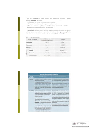 Mutações Cromossómicas