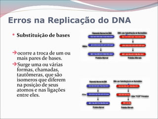 Erros na Replicação do DNA
 Substituição de bases


ocorre a troca de um ou
 mais pares de bases.
Surge uma ou várias
 formas, chamadas,
 tautômeras, que são
 isomeros que diferem
 na posiçào de seus
 atomos e nas ligações
 entre eles.
 