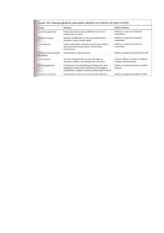 Mutações e sistema de reparo do DNA