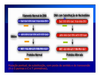 Mutação pontual, de substituição, com perda de sentido e de transversão
(A e G purinas e C e T pirimidinas).
 