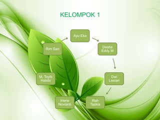 KELOMPOK 1
Ayu Eka
Destia
Eddy M
Dwi
Lestari
Iftah
Tazkia
Iriene
Novianti
M. Toyib
Habibi
Rim Sari
 