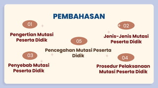 Mutasi_Peserta_Didik[1].pptx