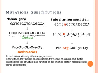 MUTATIONS: SUBSTITUTIONS
Substitution mutation
GGTCACCTCACGCCA
↓
C C A G U G G A G U G C G G U
↓
Pro-Arg-Glu-Cys-Gly
Their effects may not be serious unless they affect an amino acid that is
essential for the structure and function of the finished protein molecule (e.g.
sickle cell anaemia)
Normal gene
GGTCTCCTCACGCCA
↓
CCAGAGGAGUGCGGU
Codons
↓
Pro-Glu-Glu-Cys-Gly
Amino acids
Substitutions will only affect a single codon
 
