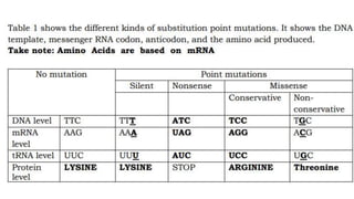 MUTATION.pptx learn different ways of mutation how does it happen