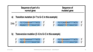 PHARMACEUTICAL BIOTECHNOLOGY - DAKSHINESH P 13
17-02-2022
 