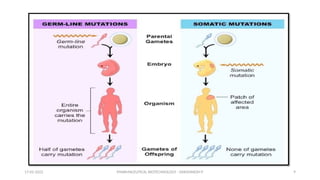 PHARMACEUTICAL BIOTECHNOLOGY - DAKSHINESH P 9
17-02-2022
 