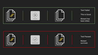 Test Passed. 
 
Mutant
survived.
Test Failed. 
 
This is Good. 
 
Mutant has
been killed.
 